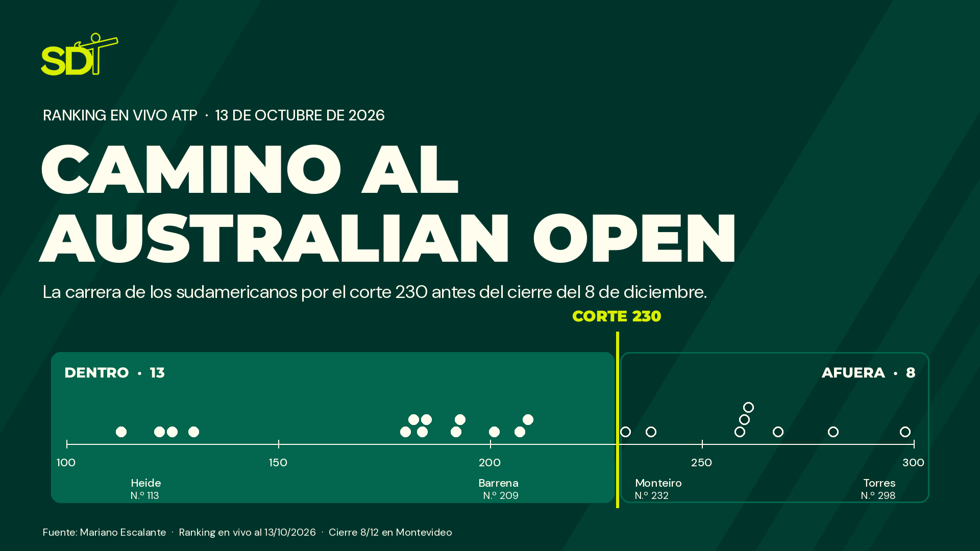 Camino al Australian Open