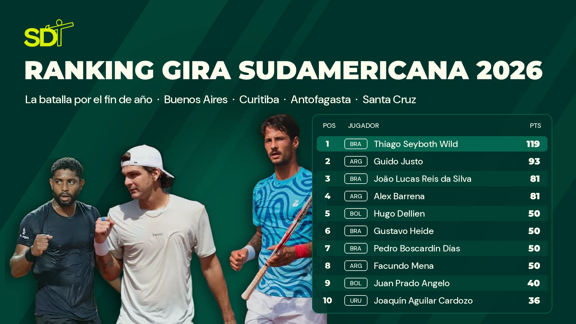 Ranking Gira Sudamericana 2026